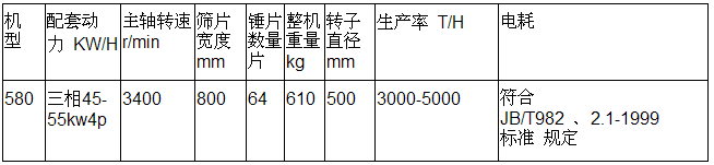 50-80粉碎機參數(shù).png